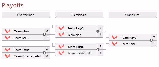 team-rayc-s-triumph-an-underdog-story-in-the-2021-valorant-twitch-rivals-finals-image-1