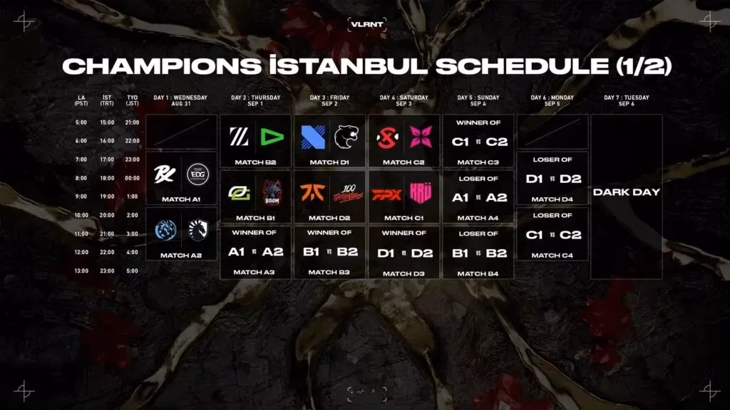 valorant-stage-2-main-event-complete-overview-2025-image-1